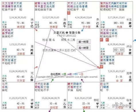 火鈴夾命格|紫微斗數之19凶格